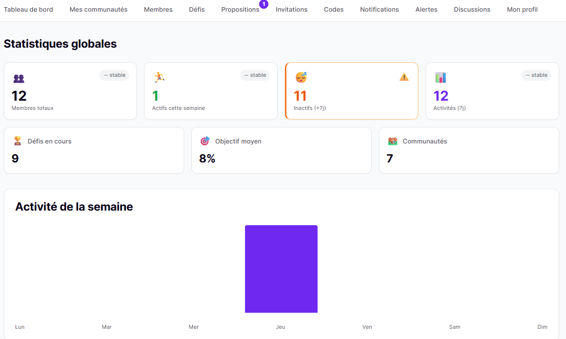 Aperçu de l'application SPORTYNITY - Dashboard
